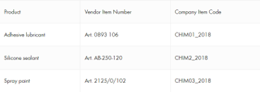Recodificação de Artigos